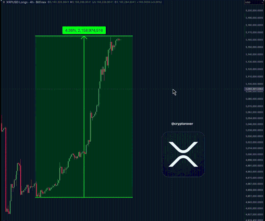 xrp