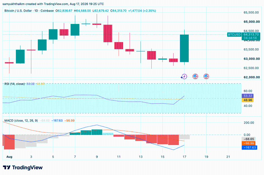 Strategy Boosts Cash Reserves to $4.8 Billion While Holding 840,447 BTC Steady