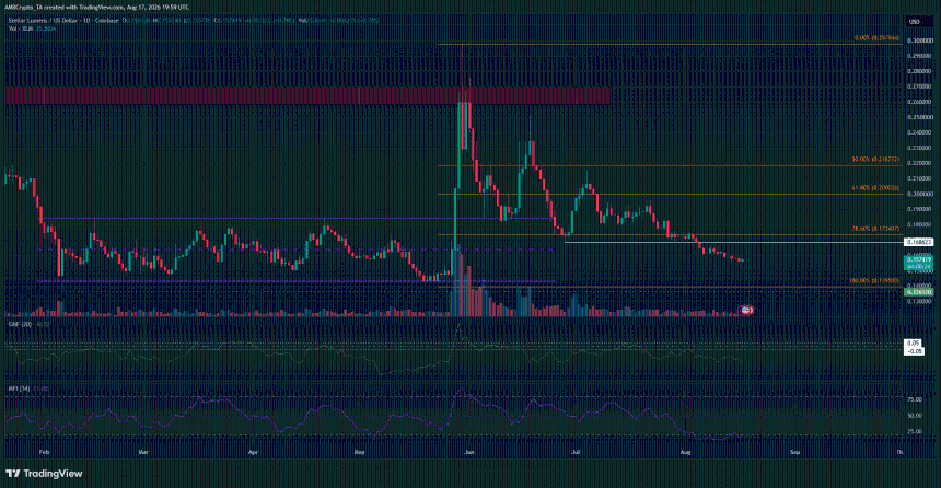 XLM 1-day Chart