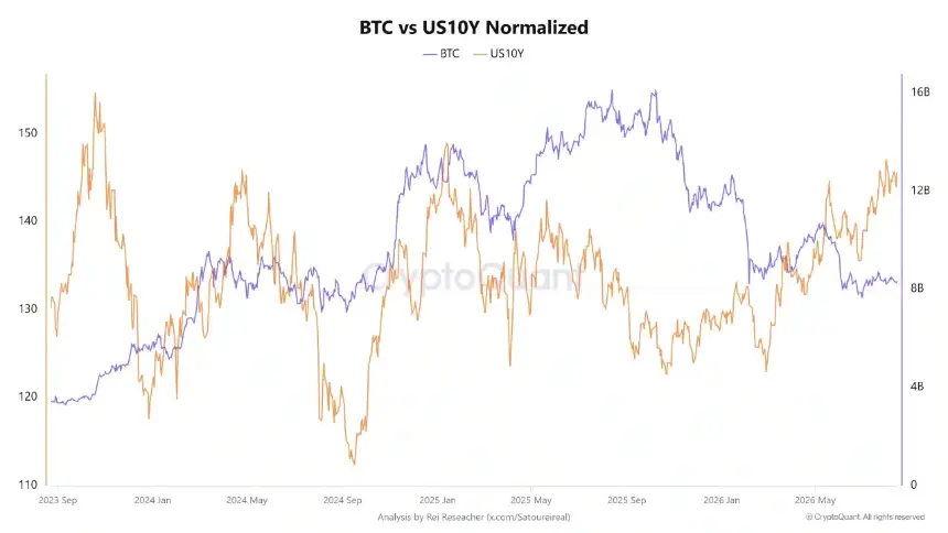 fundstrat bitcoin