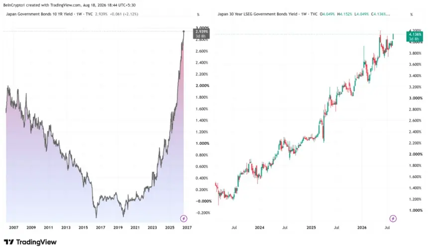 日本10年期与30年期国债收益率走势