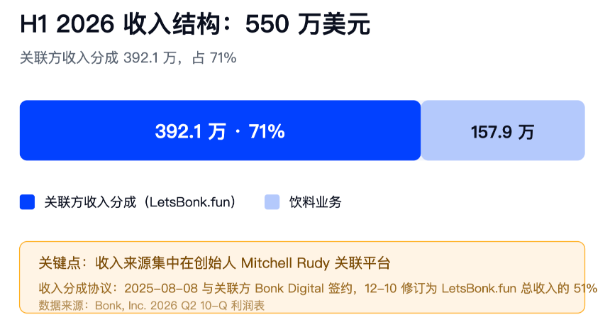 收入构成