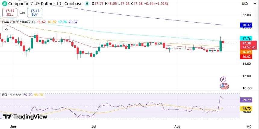 Compound RSI & EMA