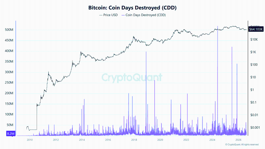 Bitcoin miners sell as hash rate drops 21% – Should BTC bulls worry?