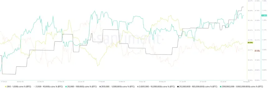 Bitcoin (BTC) [02.59.31, 19 Aug, 2026].png