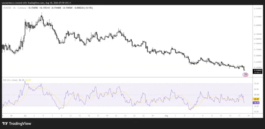 XLM/USD 4-hour chart