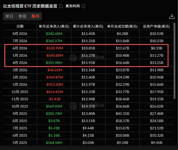 Q2 华尔街机构加密持仓:多数机构逆势加仓,ETH 敞口全面跑赢 BTC