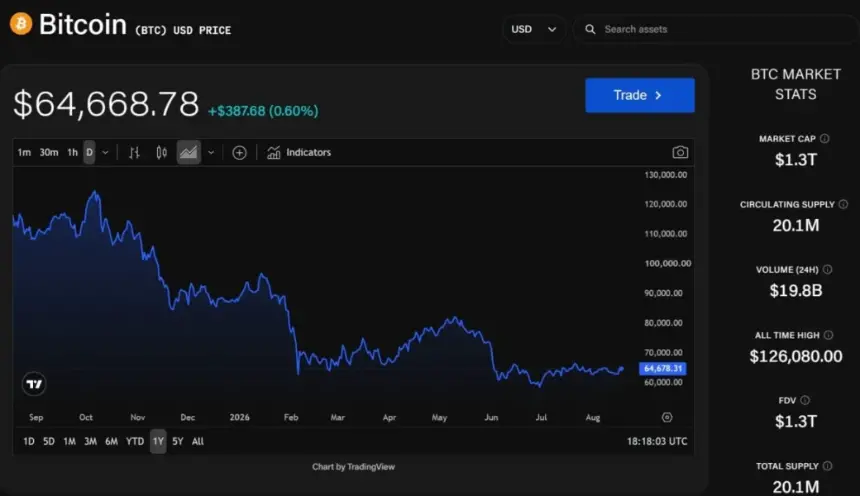 VanEck Signals Bitcoin Capitulation May Be Ending, Enters Accumulation Phase as 8 of 12 Metrics Flash