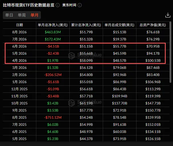 Q2 华尔街机构加密持仓:多数机构逆势加仓,ETH 敞口全面跑赢 BTC