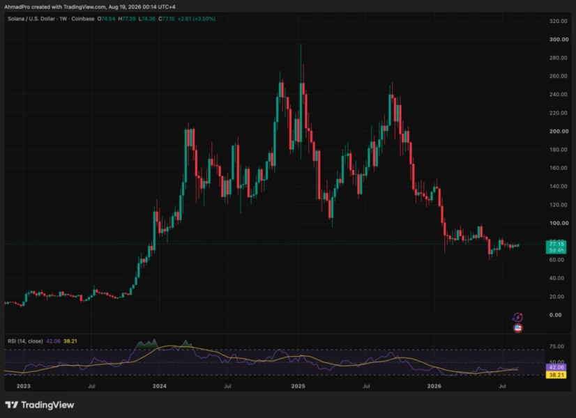 ChatGPT AI Forecast: Solana's RWA Growth and Alpenglow Could Drive Push Toward $190