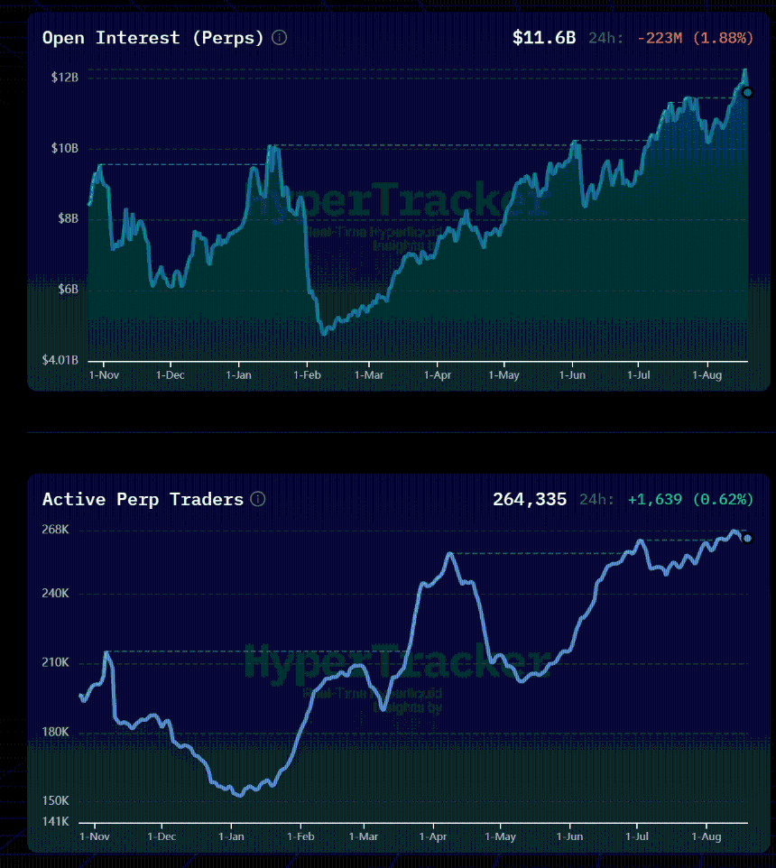 Hyperliquid open interest and trader stats