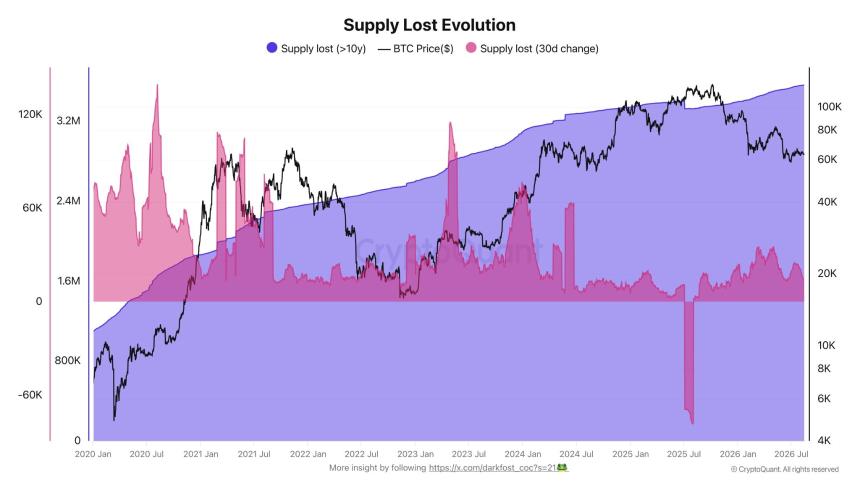 Bitcoin miners sell as hash rate drops 21% – Should BTC bulls worry?