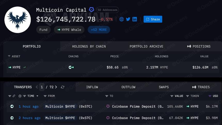 Multicoin HYPE transfer to Coinbase Prime