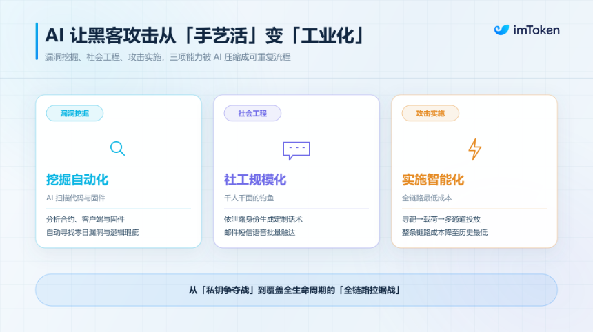 Web3 钱包「多事之秋」：AI 时代，如何理解 Crypto 安全的「矛与盾」演进？