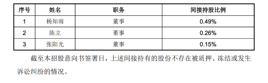 4000亿市值的宇树，和1元/股上车的千万富翁打工人