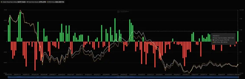 VanEck Signals Bitcoin Capitulation May Be Ending, Enters Accumulation Phase as 8 of 12 Metrics Flash