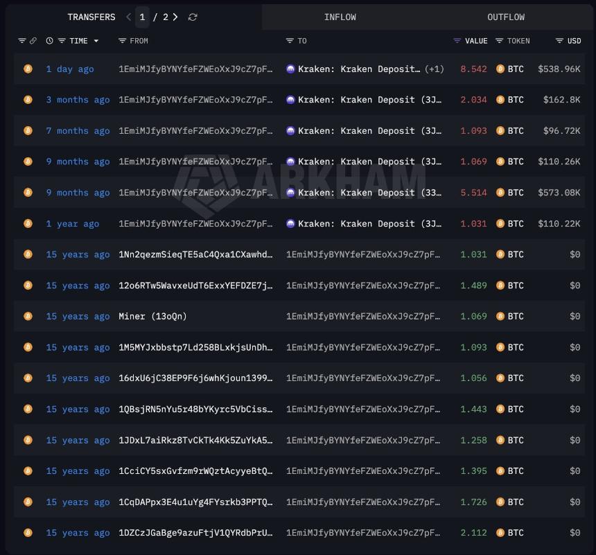 Bitcoin miners sell as hash rate drops 21% – Should BTC bulls worry?