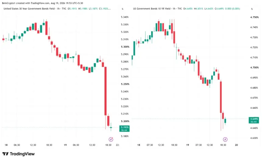 US 30-year and 10-year yield 1-hour charts. Source: TradingView
