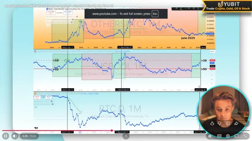 Altcoin Season 2026: ISM Manufacturing Index and Asian Export Data Signal Potential Shift