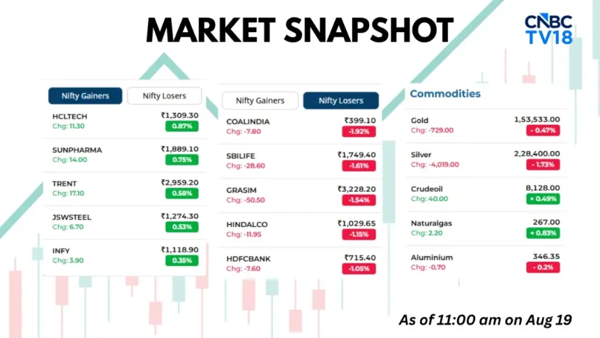 China Bonds Defy Global Selloff as Equities Tumble; Gaja Capital IPO Opens, Bitcoin Volatility Looms