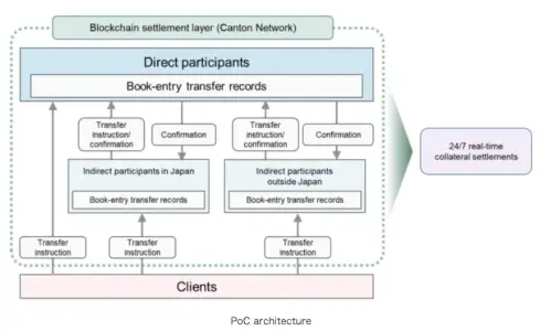 FalconX与Interstice推出跨链交换引擎,连接Canton Network与以太坊、Solana及Robinhood Chain
