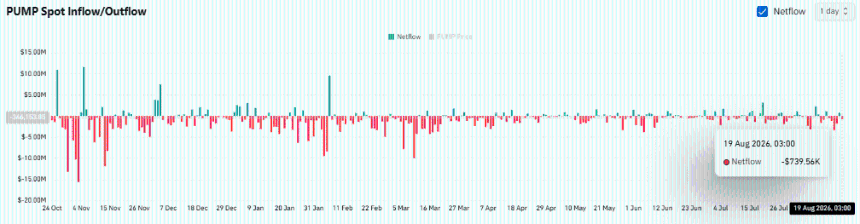 PUMP liquidation levels