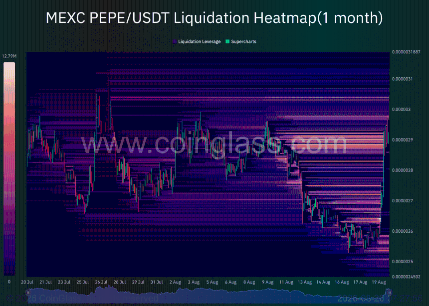 Pepe liquidation heatmap