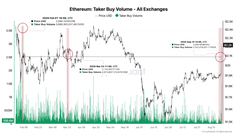 Source: CryptoQuant