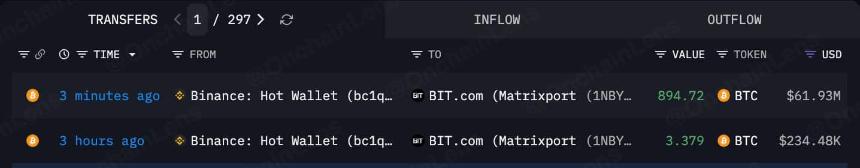 Bitcoin BTC