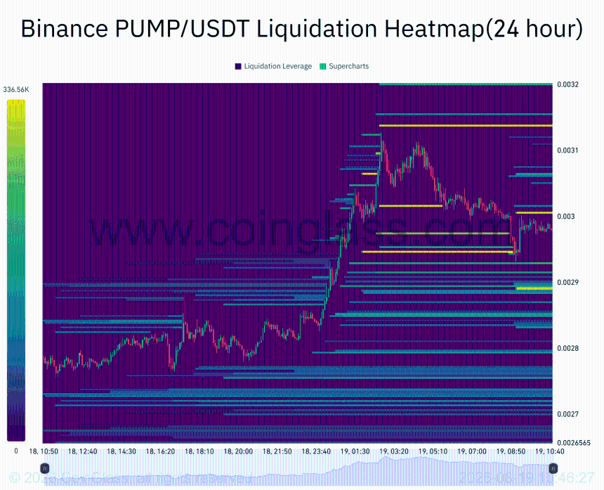 PUMP liquidation heatmap