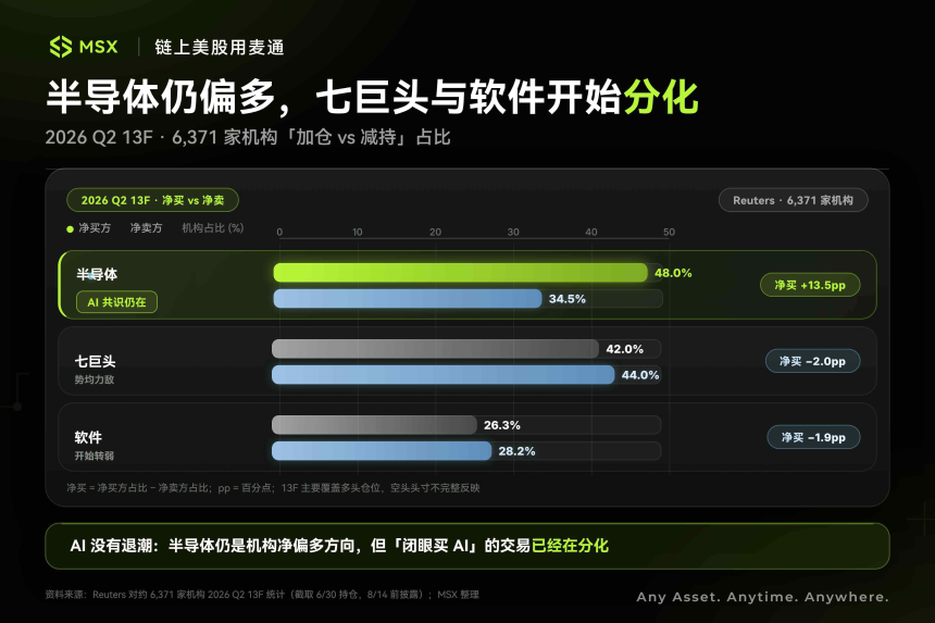 13F 新信号