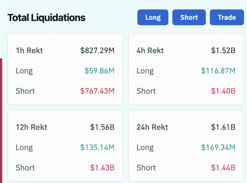 Total crypto liquidations