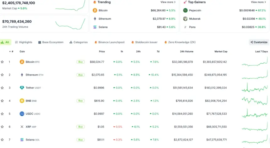 Crypto Market Explodes Wednesday