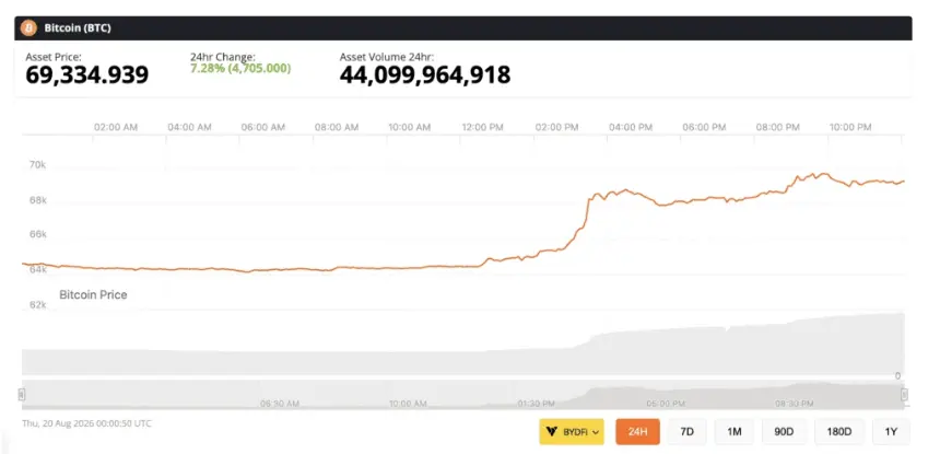 bitcoin price chart