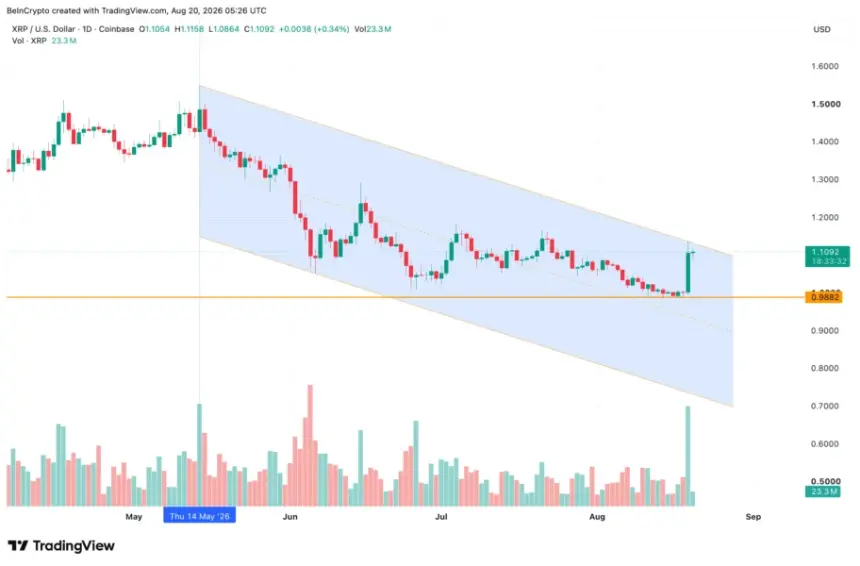 XRP价格分析