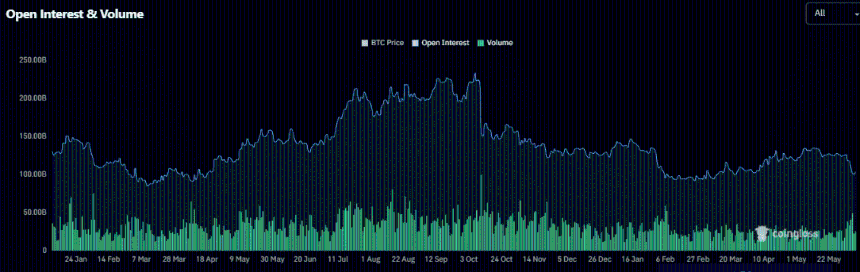 open interest