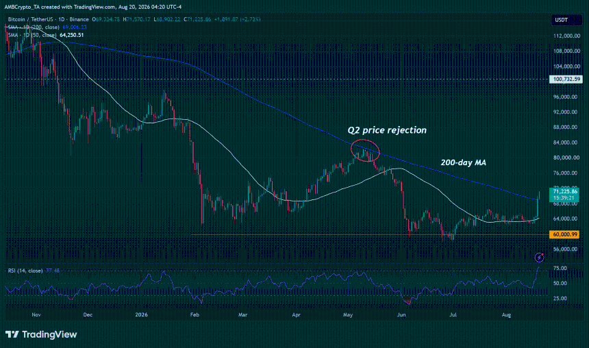 Bitcoin