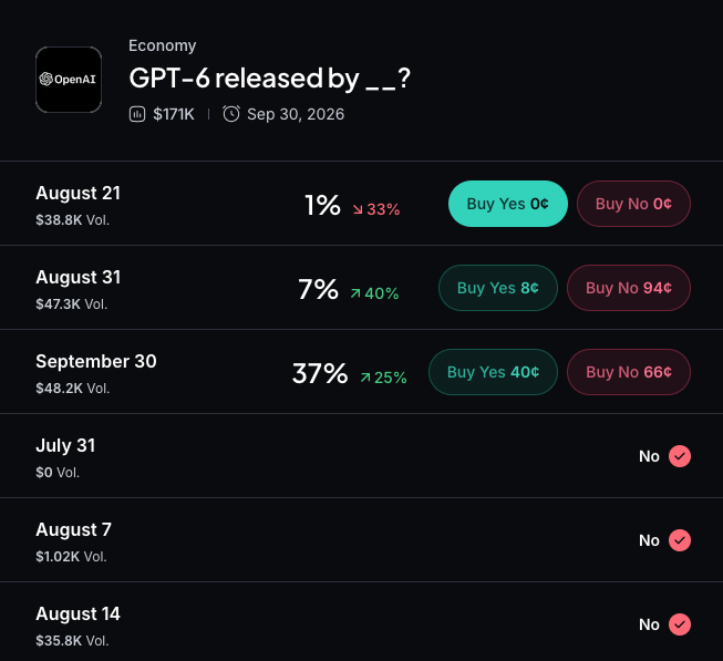 Myriad: When will OpenAI release GPT-6? Click to make your prediction.