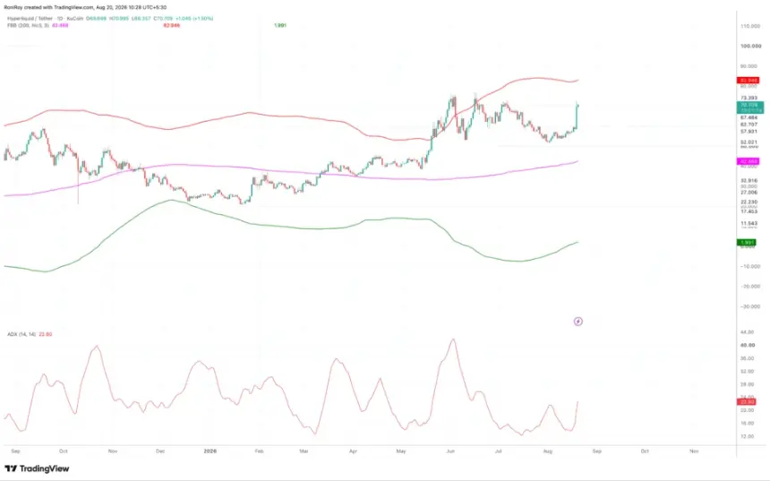 HYPEUSDT 1-day price chart