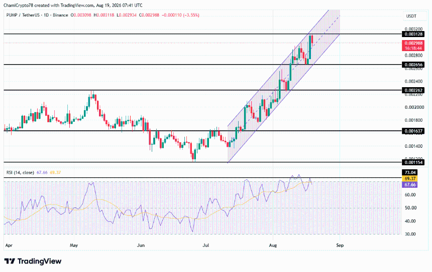 PUMP price action chart