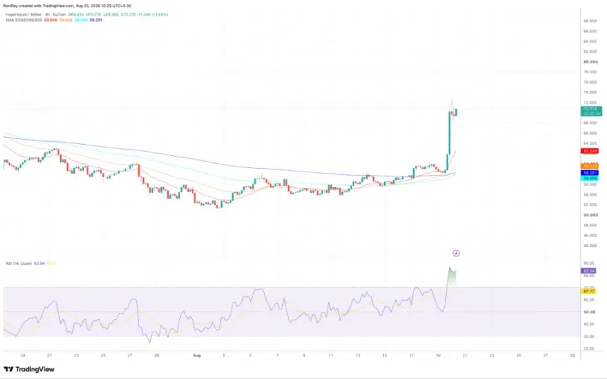 HYPEUSDT 4-hour price chart