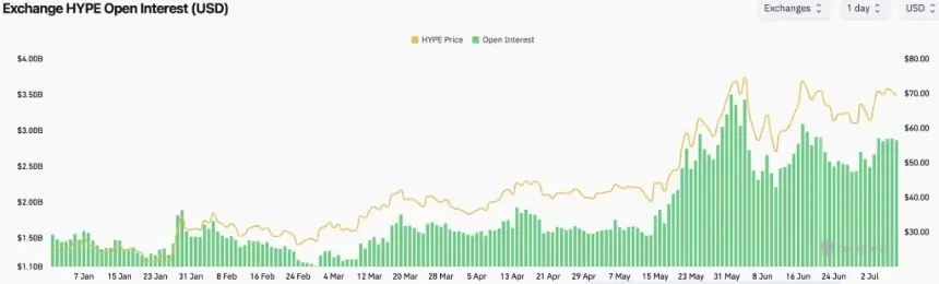 HYPE未平仓合约数据