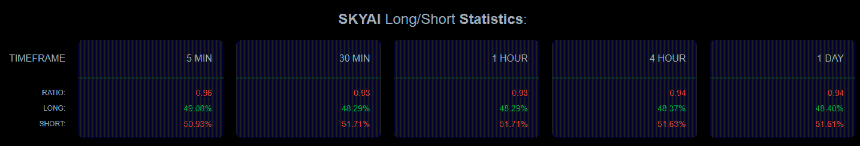 SKYAI long/short ratio data