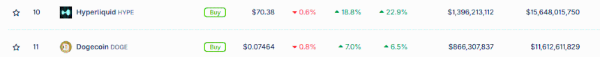HYPE market cap vs DOGE