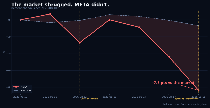 Meta 1.4万亿美元裁决案期间，我对这笔交易的一些看法
