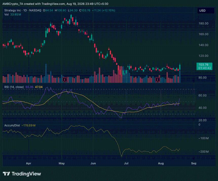 MSTR stock price chart