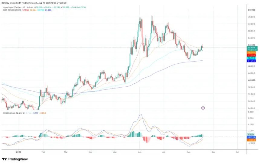 HYPEUSDT 1-day price chart