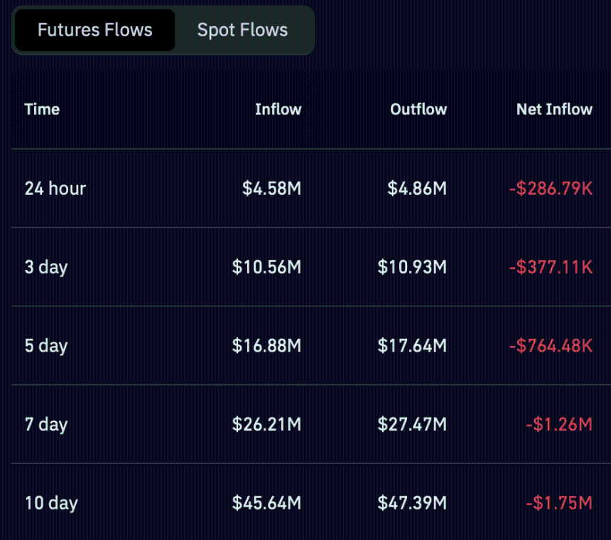 CASHCAT永续合约资金流动