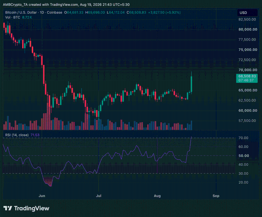 Bitcoin daily price chart