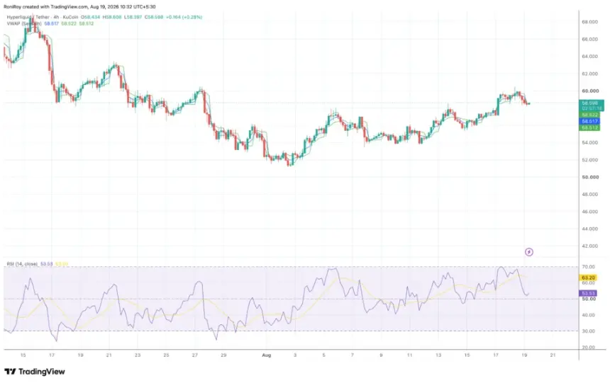 HYPEUSDT 4-hour price chart